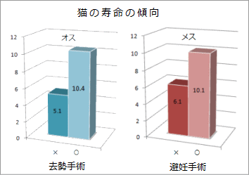 千葉県四街道市のムカイ動物病院 性的なストレスの画像